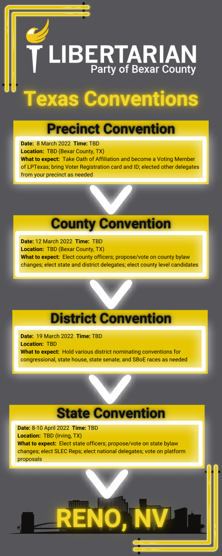 Convention Process LPBexar
